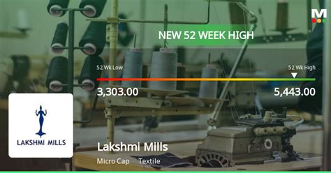 lkmlm|LKML: Lakshmi Mills Co Ltd Stock Price Quote .